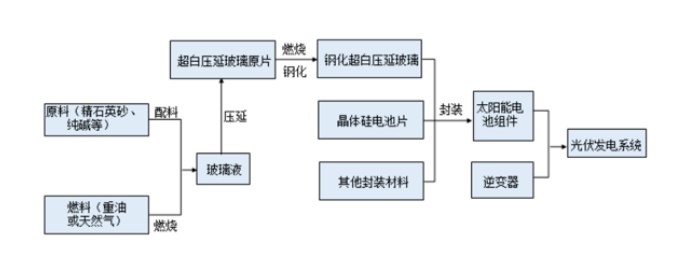 扑克财经App