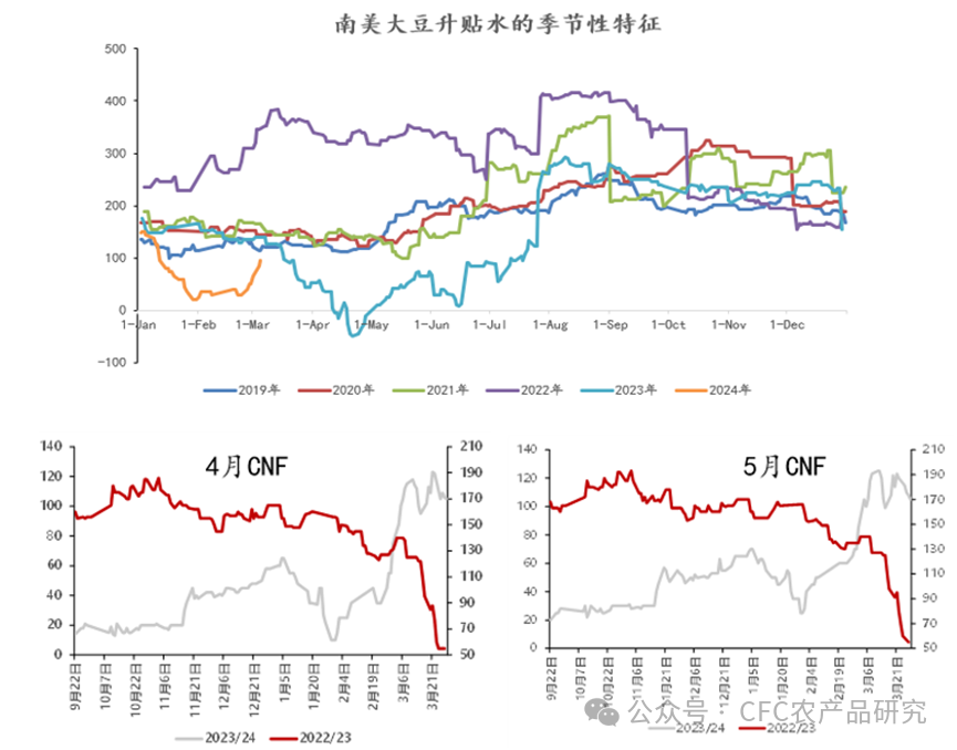 数据来源：上海钢联，